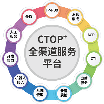CTOP 平台.png